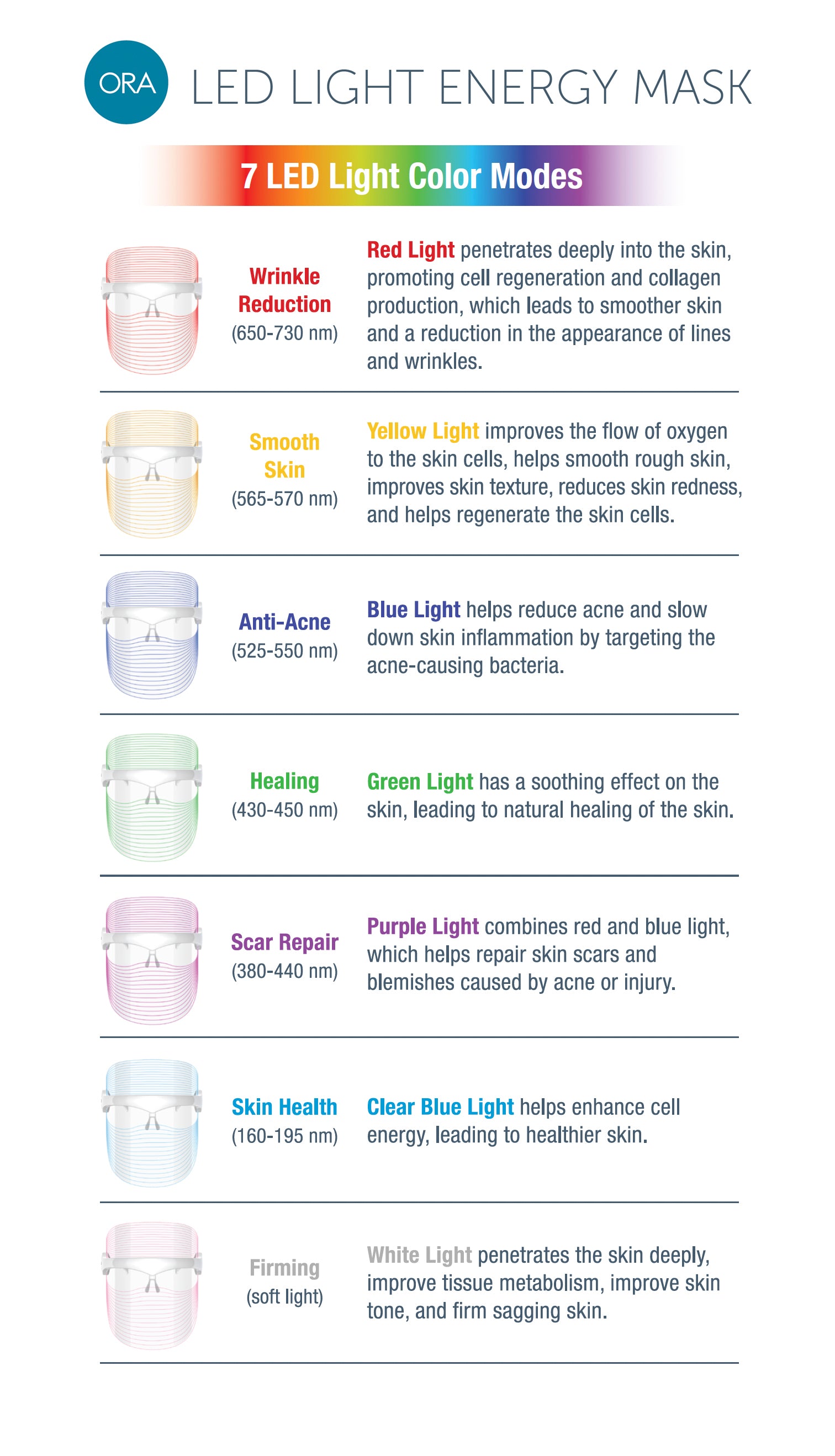 ORA LED Light Energy Mask (with 7 LED Light Color Modes)
