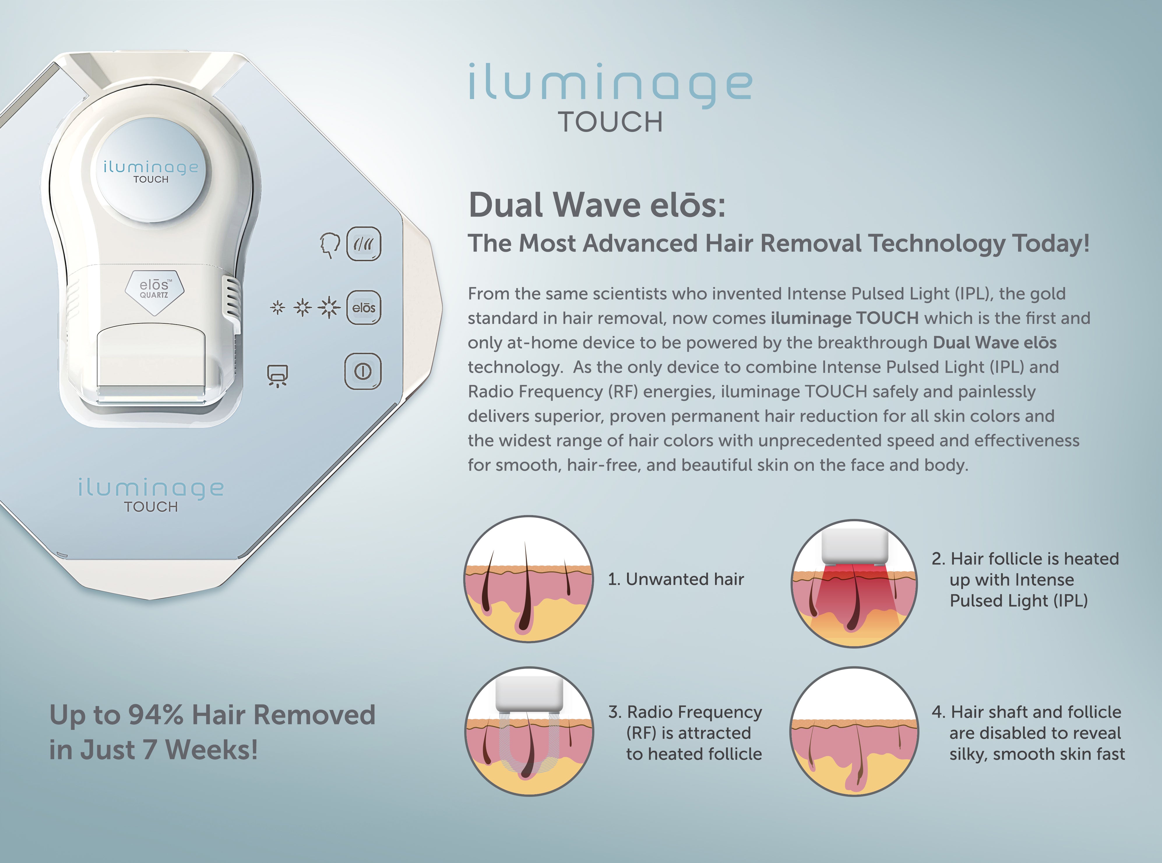 Iluminage Touch 4ever Home Permanent Hair Removal IPL & Radio Frequency System (FDA-Cleared)